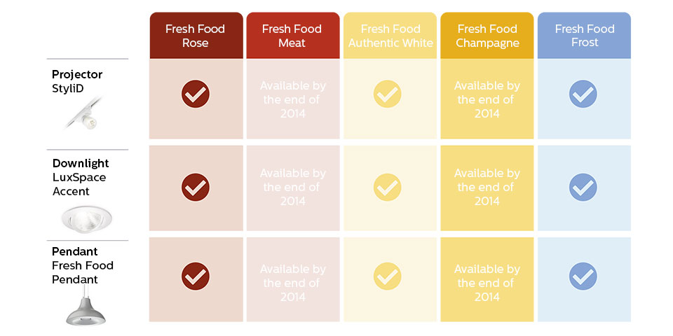Таблица с асортимента от продукти FreshFood и кога ще бъдат предлагани