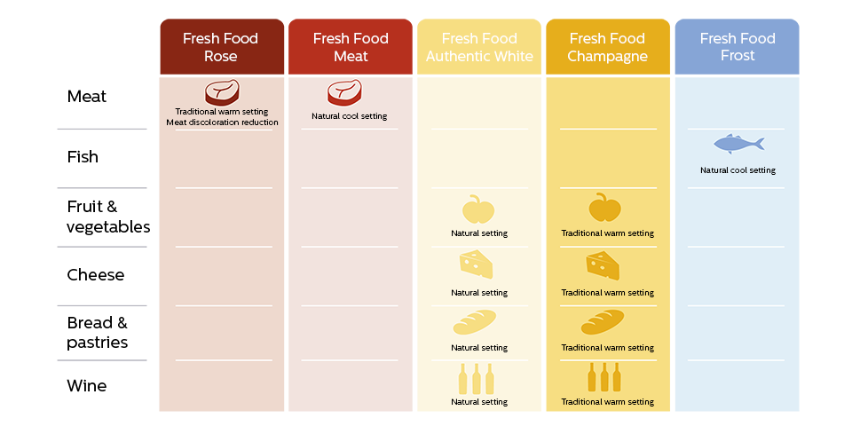 Таблица с рецептите за FreshFood