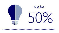 До 50% по-малко енергопотребление с използване на нискоенергийно светодиодно осветление 