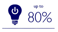 До 80% допълнителни икономии са възможни със системи за управление към светодиодното осветление